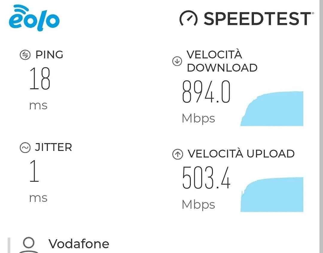 Apartmán Oasi Řím